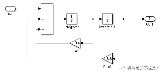 MATLAB/Simulink Learning Notes