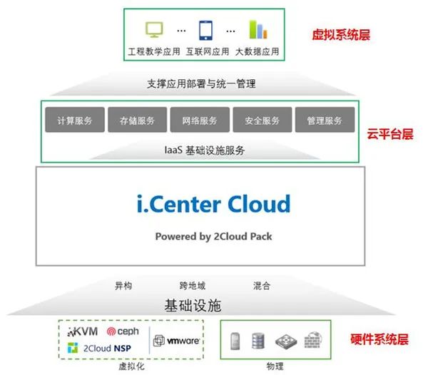 Construction and Application of Cloud Platform Virtual Computer Laboratory