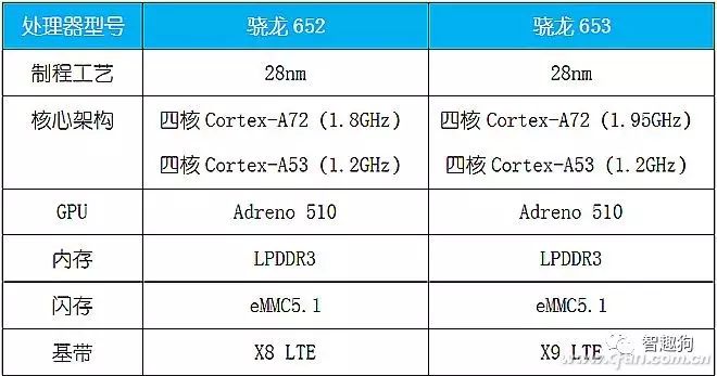 Understanding The Secrets Behind Mobile Processor Numbering