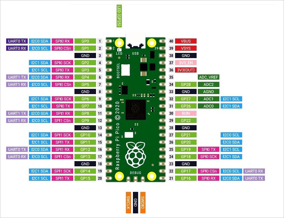 Useful Knowledge: Interesting Basic Experiments with Raspberry Pi Pico