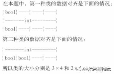 Summary of C++ Interview Questions