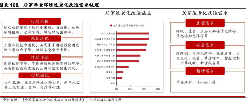 Smart Elderly Care: Industry Overview, Segmentation, and Investment Opportunities