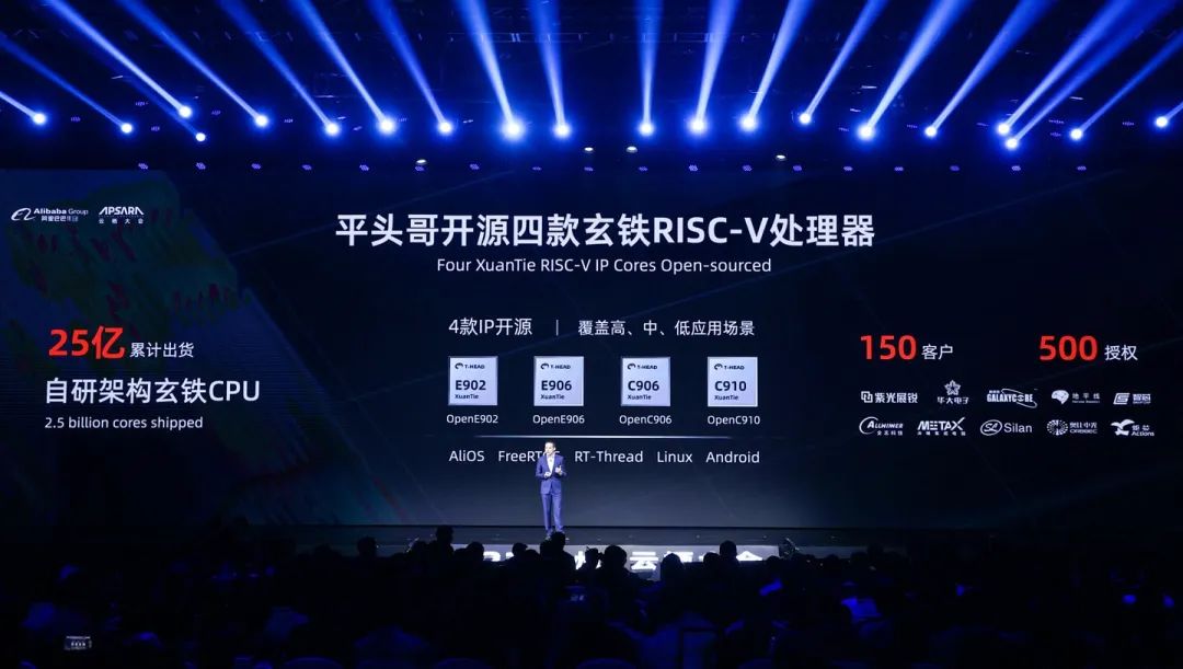 RISC-V Open Source Instruction Set Guide