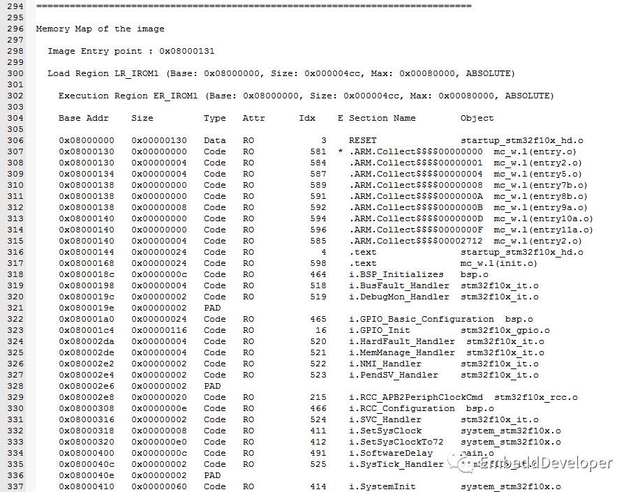 Complete Analysis of Map Files in MDK-ARM