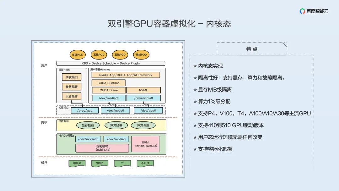 Dual Engine GPU Container Virtualization: Technical Analysis and Practical Sharing of User and Kernel Modes