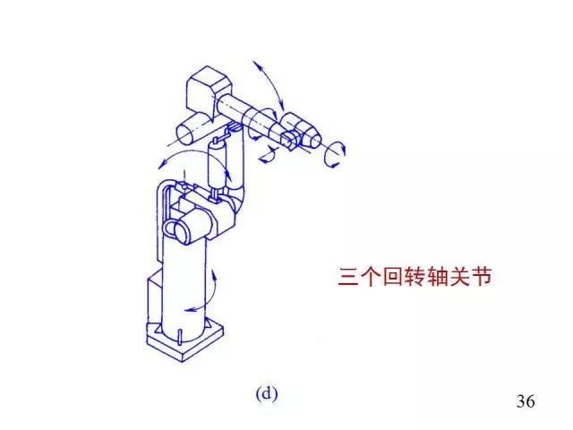 Comprehensive Overview of Industrial Robots