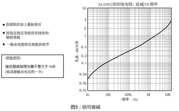 Complete Guide to RS-485 Interface Circuit