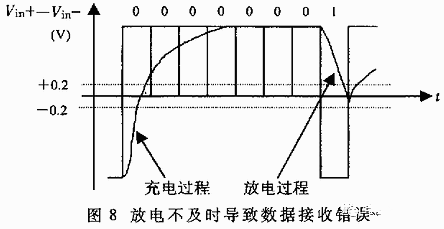 Differences and Connections Between RS-232, RS-422, and RS-485