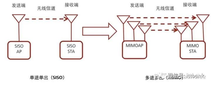 Understanding All Aspects of WiFi