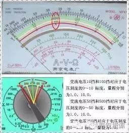 Comprehensive Guide to Multimeters