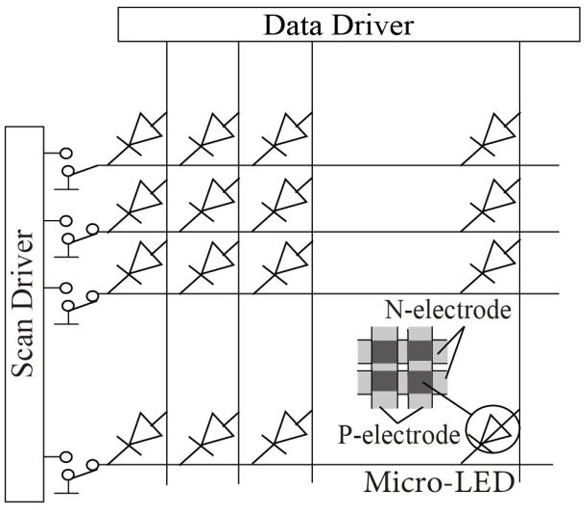 Research Progress on Micro-LED Display and Its Driving Technology