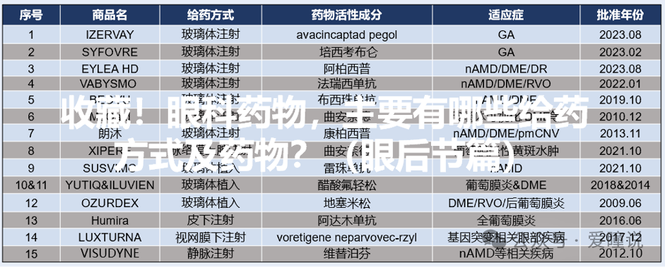 Dry Eye Clinical Examination and Diagnostic Instruments (Part 1)