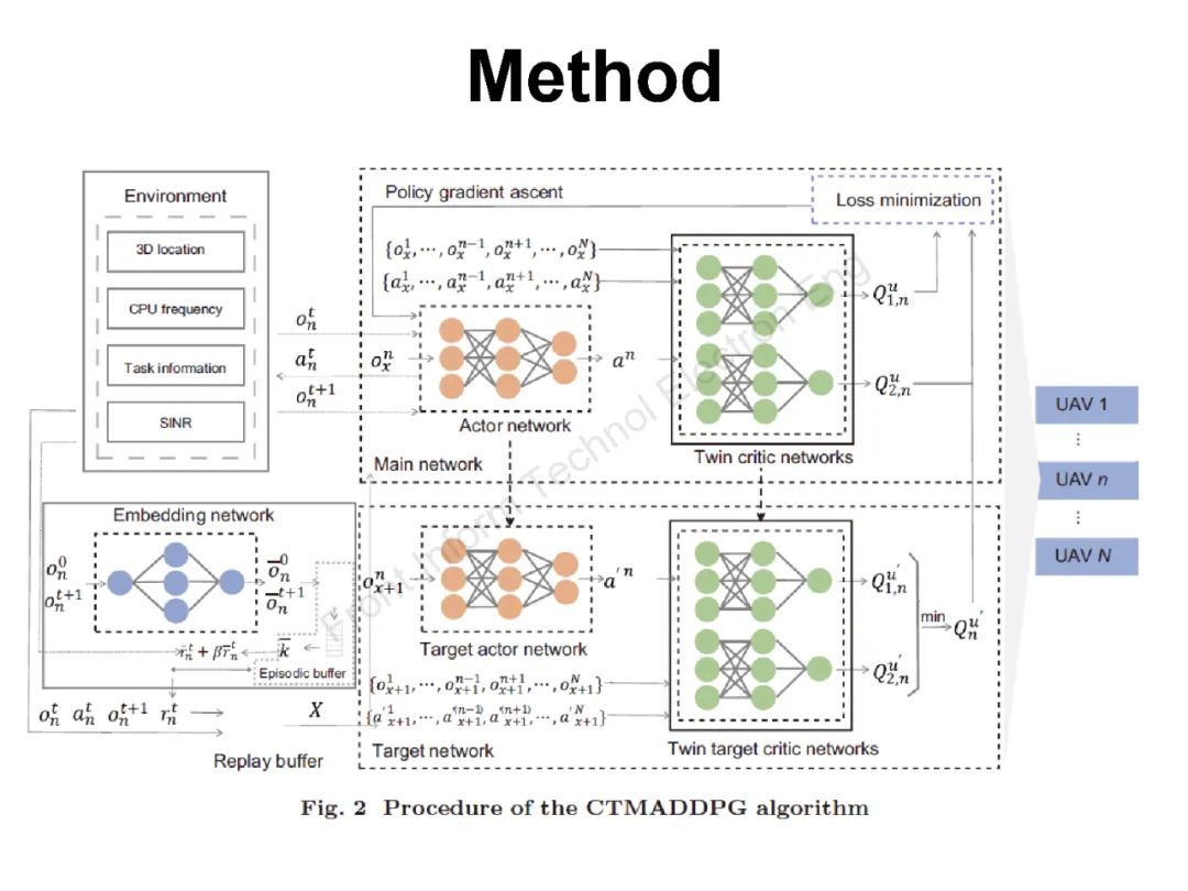 3D UAV-MEC Multi-Agent Collaboration for Energy-Efficient Task Scheduling