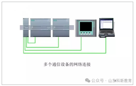 71 Page PPT Detailed Explanation of Siemens S7-1200 PLC Communication