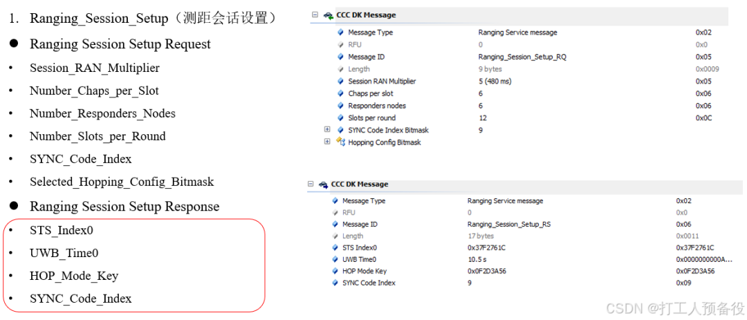 Overview of the CCC Digital Key Protocol from Vehicle BLE Perspective