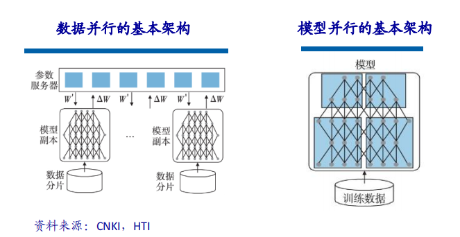 An Analysis of Autonomous Driving Chip Architecture