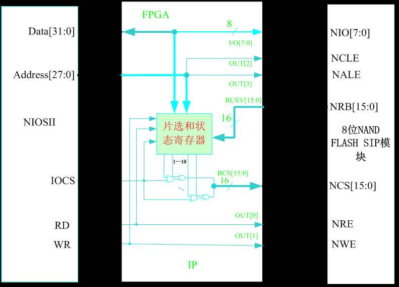 Hardware Design and Implementation of a Multifunctional Memory Chip Testing System