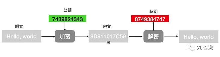 Understanding Android Signature Versions: v1, v2, v3, and v4
