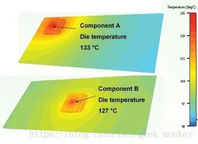 General Principles of PCB Layout and Wiring in AD