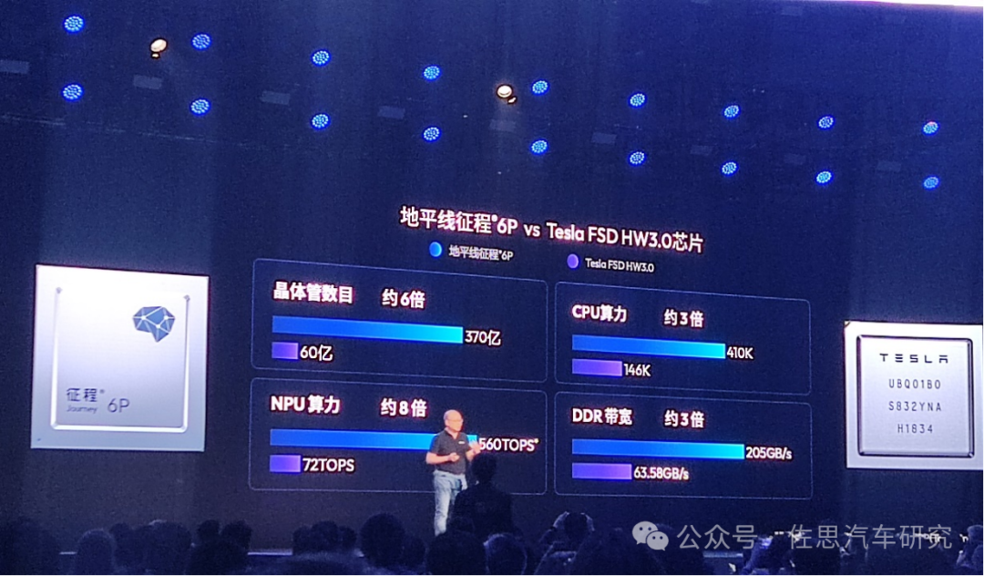 In-Depth Analysis of Horizon Journey J6 Series Chips