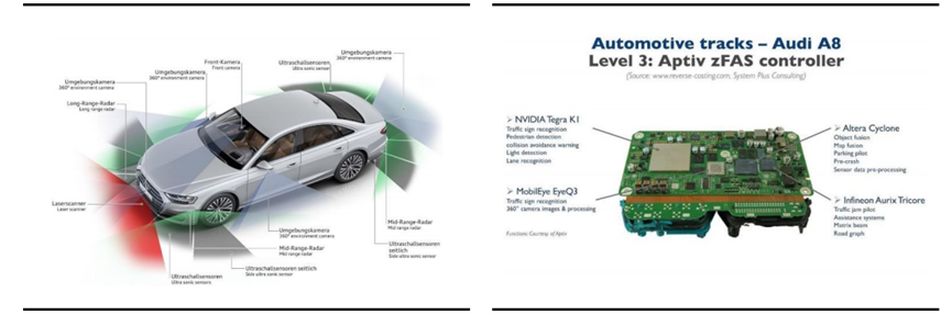 Evolution of Vehicle Controller Development Trends in New Electronic Architecture