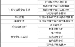Testing and Analysis Report of Whitelist Products for Industrial Control Systems