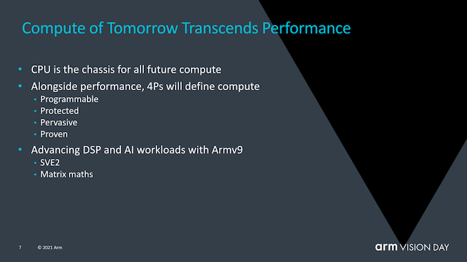 The Evolution of Servers from Arm v8 to v9