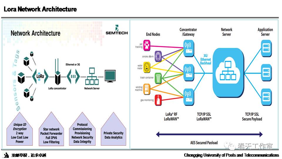 Research and Standards Interpretation of LoRa Technology