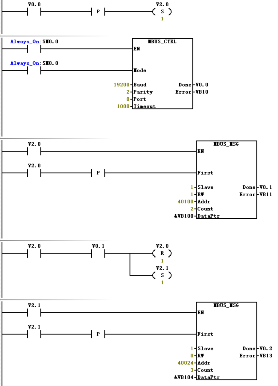 Detailed Steps for MODBUS Communication Between Siemens Inverters and PLCs