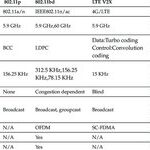 What Is V2X in Vehicle Networking?