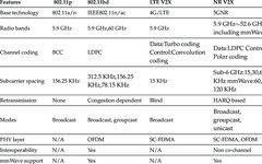 What Is V2X in Vehicle Networking?