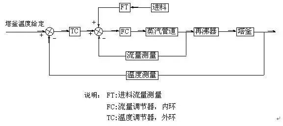 Essential: Process Flow Diagrams for Coal Chemical Engineering
