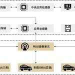 Overview of Vehicle-to-Everything Technology and Security