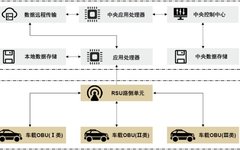 Overview of Vehicle-to-Everything Technology and Security