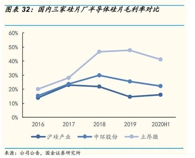 Comprehensive Analysis of China's Semiconductor Industry Chain and Companies