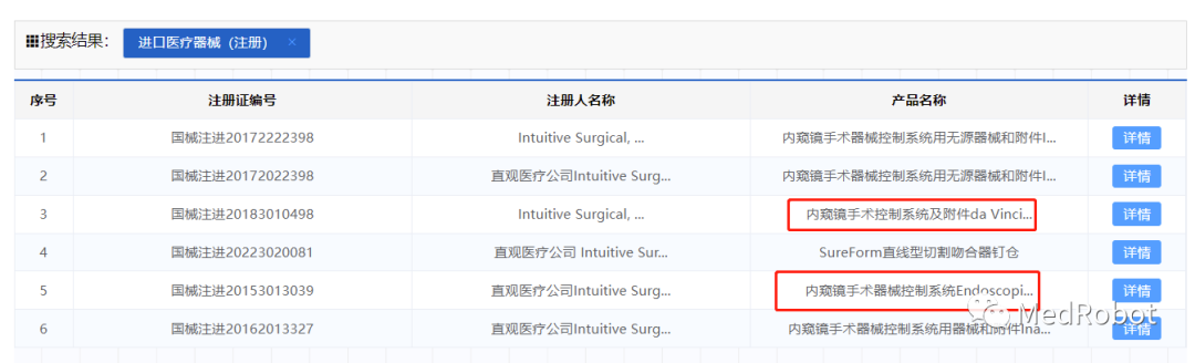 What Are Surgical Robots?