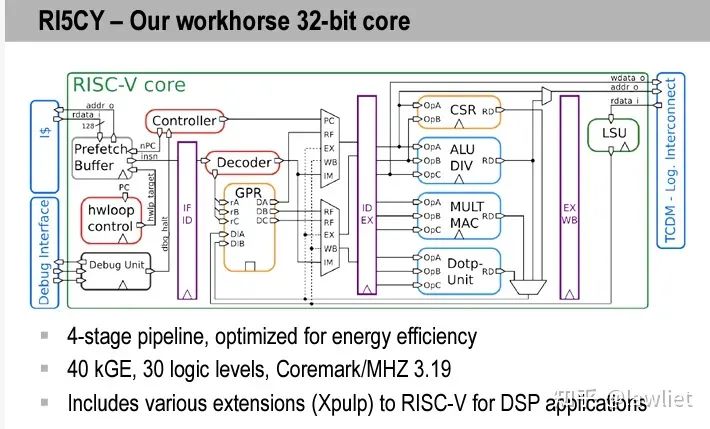 Understanding SIMD in Computer Architecture