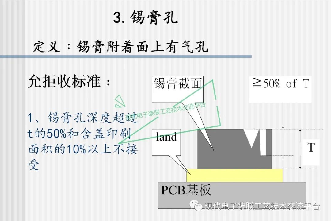 Common Defects in PCBA and Evaluation Standards (42 Case Studies)