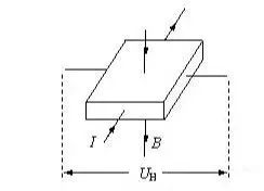 Analysis of Hall Sensor Working Principle