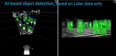 Summary of Battery, Electric Vehicle, and ADAS Technology