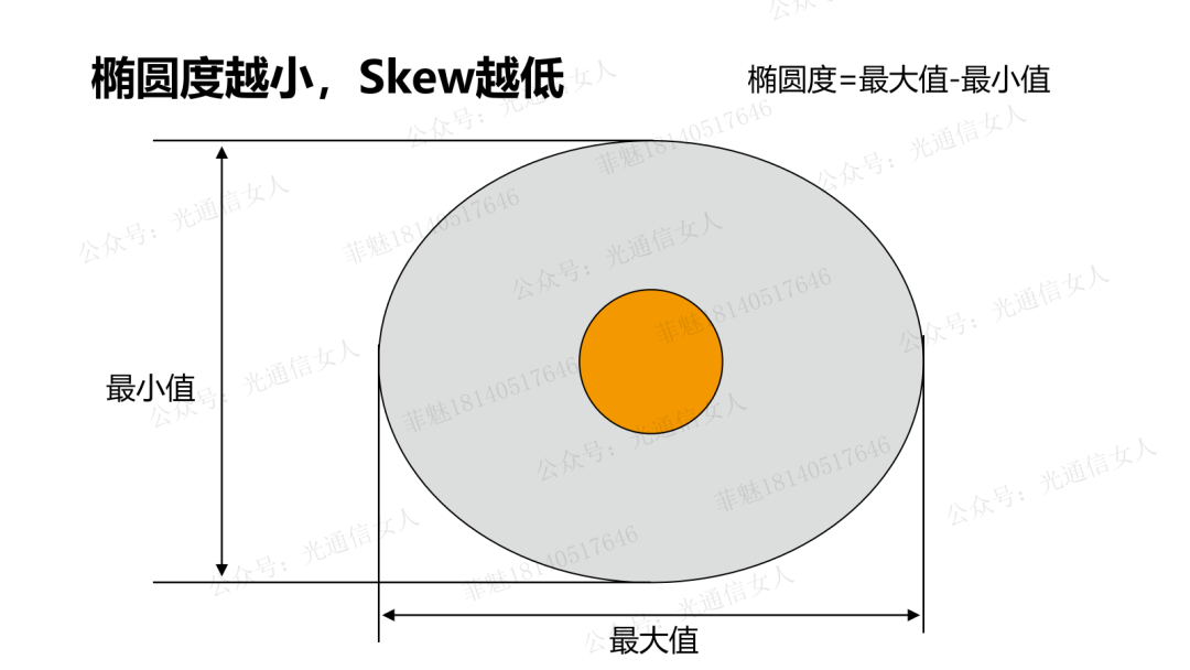 The Impact of DAC Differential Cable Process and Skew
