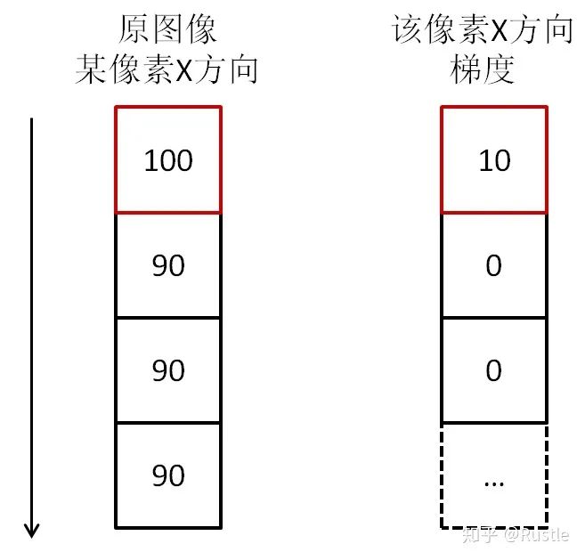 An In-Depth Guide to Various Edge Detection Operators and Their Derivations