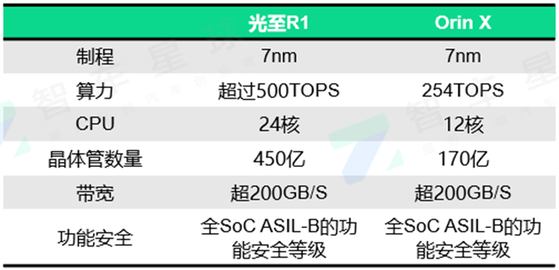 Illuminating the Light of Domestic High-End Autonomous Driving Chips in Beijing E-Town | "New Gravity of Autonomous Driving in Yizhuang" Series Interview: Huixi Intelligent