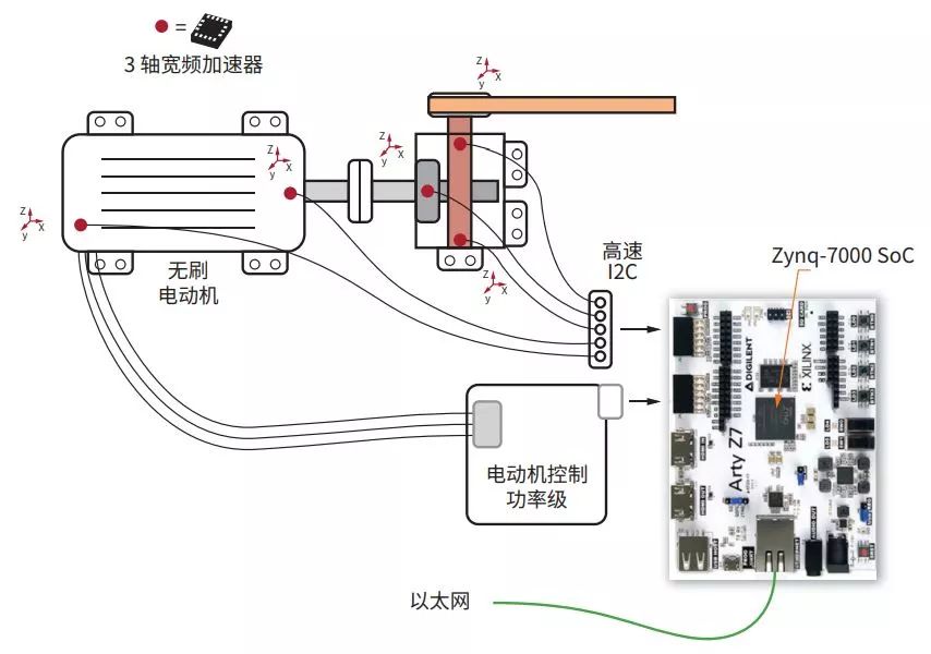 The Value of Python Productivity: Analyzing the Cutting-Edge Advantages of Xilinx Zynq