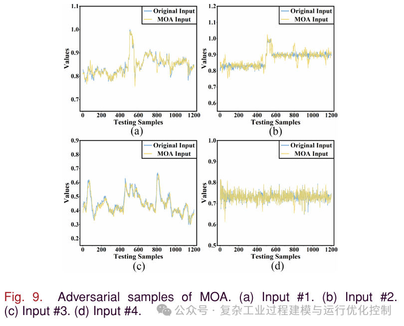 Adversarial Attacks for Neural Network Based Industrial Soft Sensors