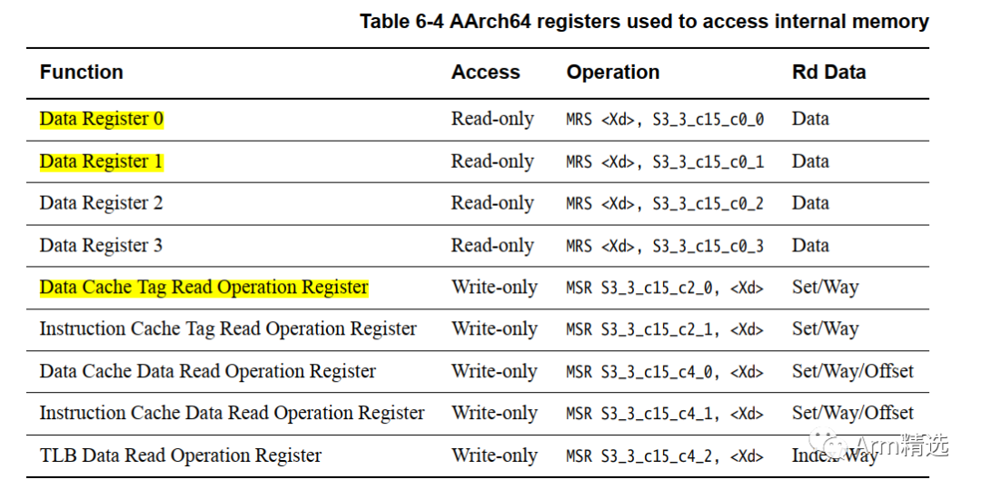 How to Read MOESI State and Tag Information in Cache Line on ARMv8