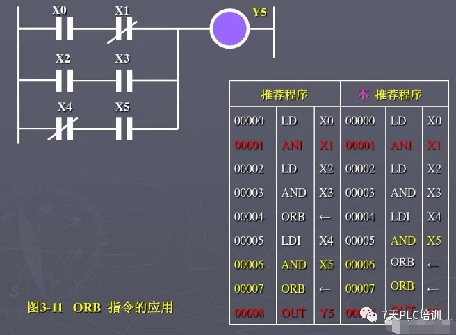 27 Basic PLC Commands You Must Know