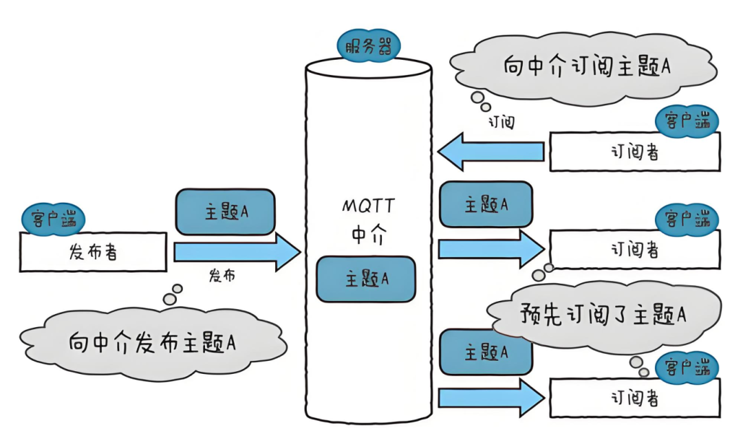 Understanding MQTT Protocol in IoT: New Testing Opportunities