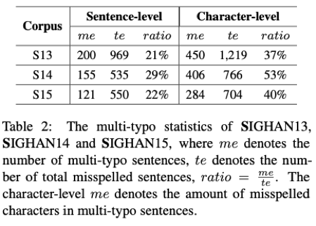 Improving Model Performance on Multi-Typo Correction