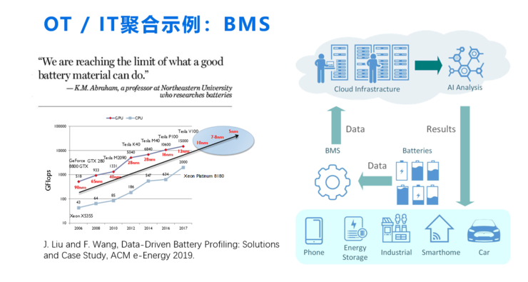 How Edge Computing Addresses Fragmentation and Complexity in Energy Internet